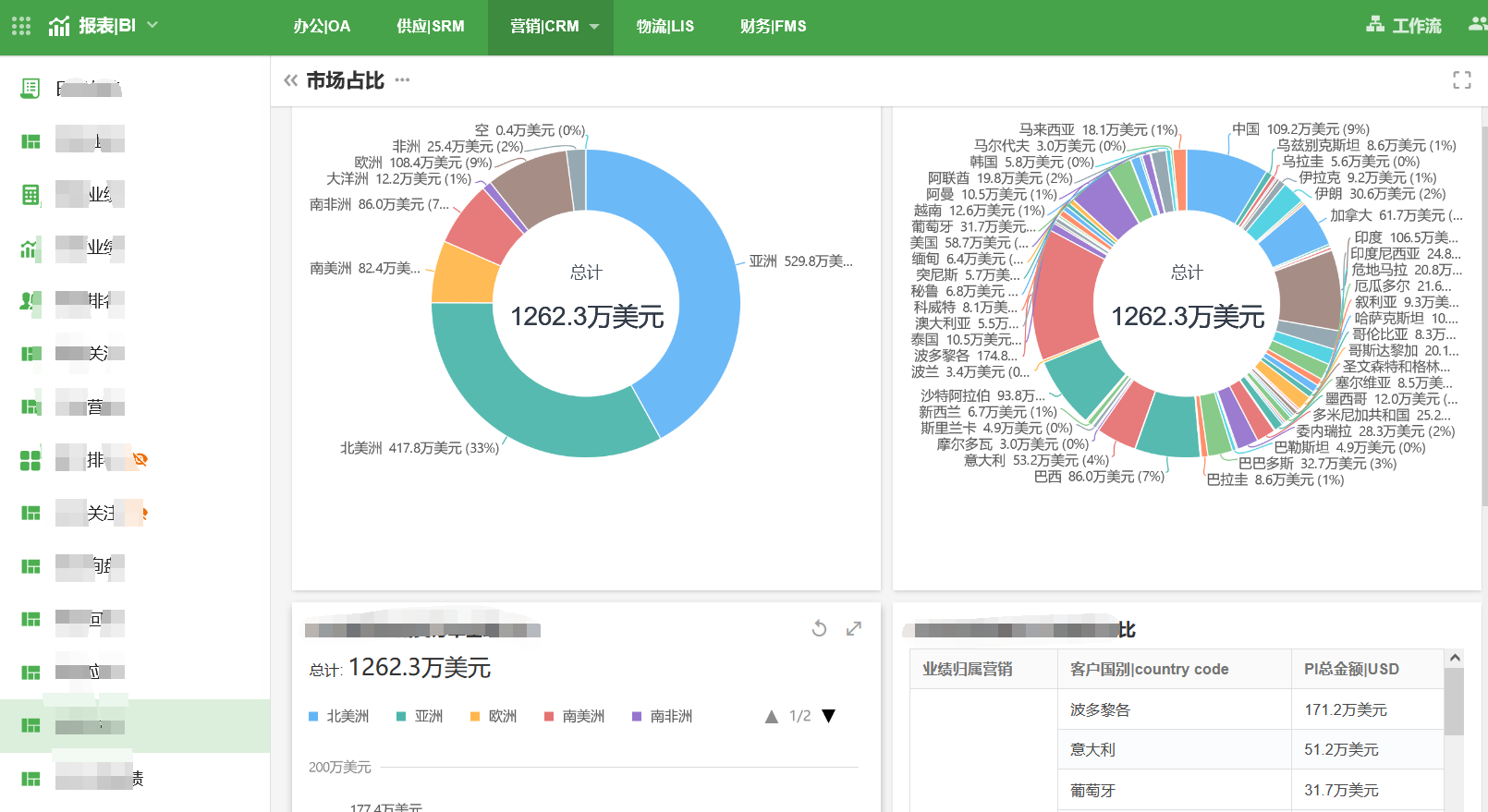 报表|BI