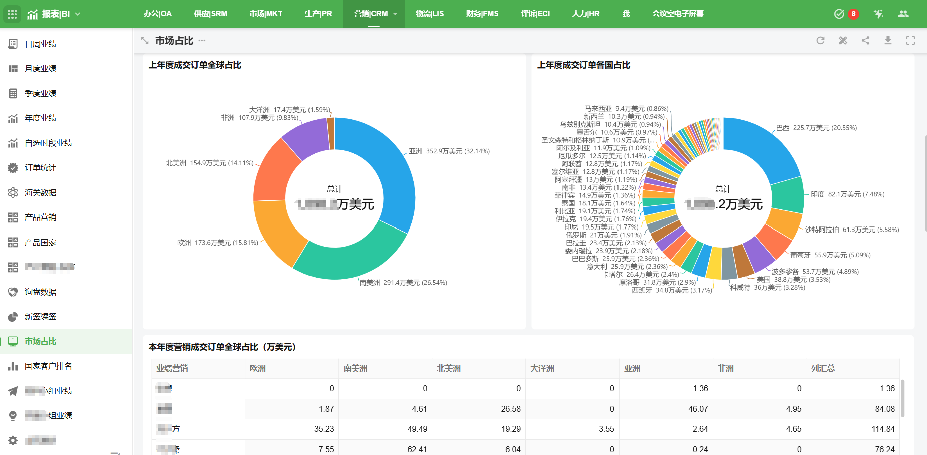 报表BI 实际系统截图